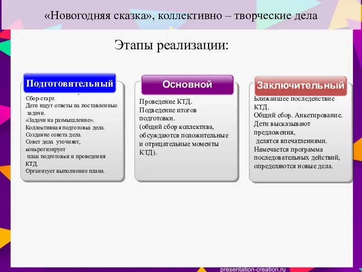 Проведение КТД. Подведение итогов подготовки. (общий сбор коллектива, обсуждаются положительные и отрицательные