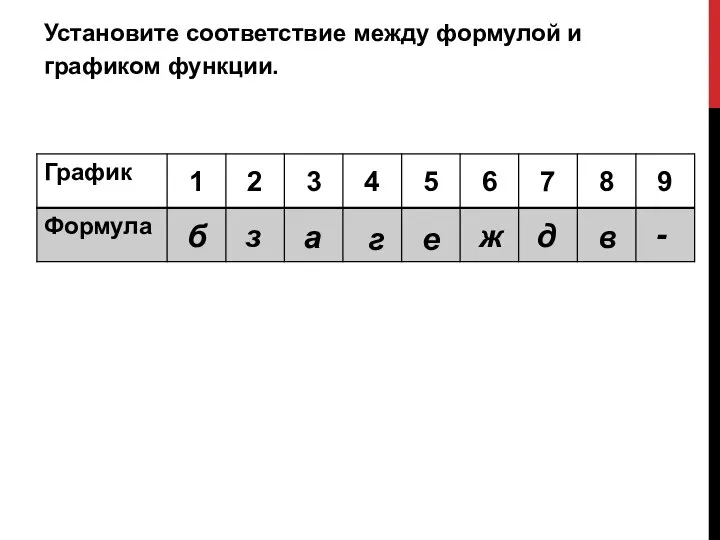 Установите соответствие между формулой и графиком функции. г а б з ж е в д -