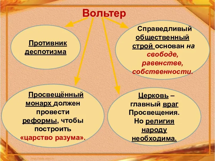 Вольтер Противник деспотизма Справедливый общественный строй основан на свободе, равенстве, собственности. Просвещённый