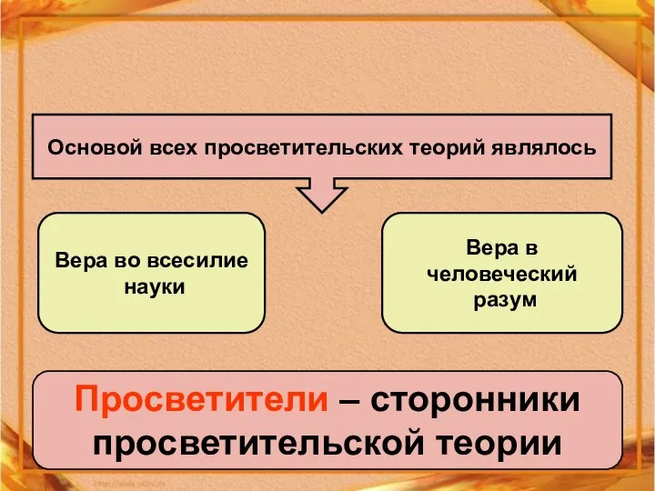 Вера во всесилие науки Основой всех просветительских теорий являлось Вера в человеческий