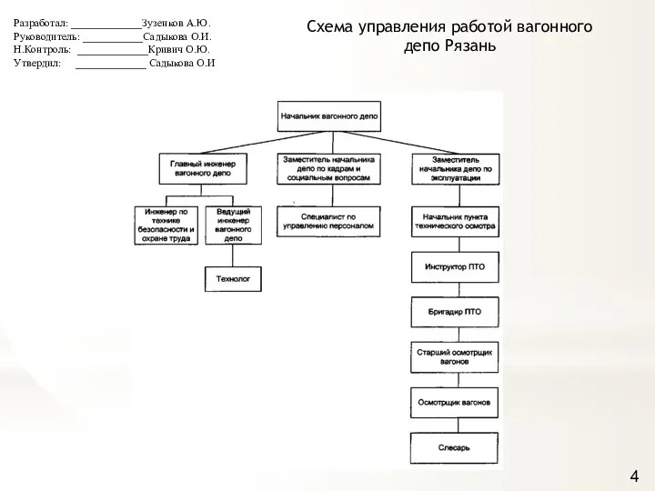 Разработал: _____________Зузенков А.Ю. Руководитель: ___________Садыкова О.И. Н.Контроль: _____________Кривич О.Ю. Утвердил: _____________ Садыкова