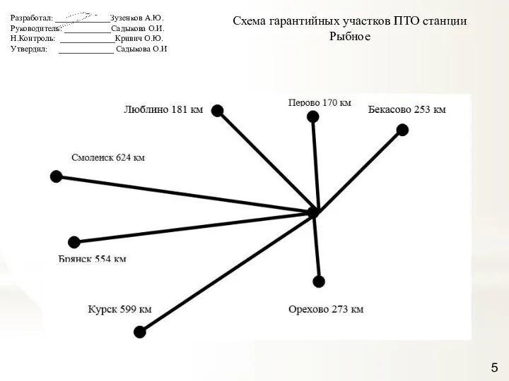 Разработал: _____________Зузенков А.Ю. Руководитель: ___________Садыкова О.И. Н.Контроль: _____________Кривич О.Ю. Утвердил: _____________ Садыкова