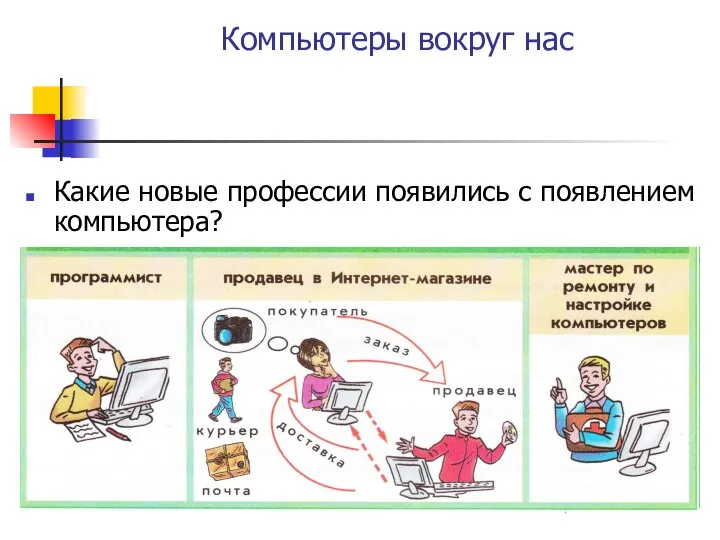 Компьютеры вокруг нас Какие новые профессии появились с появлением компьютера?