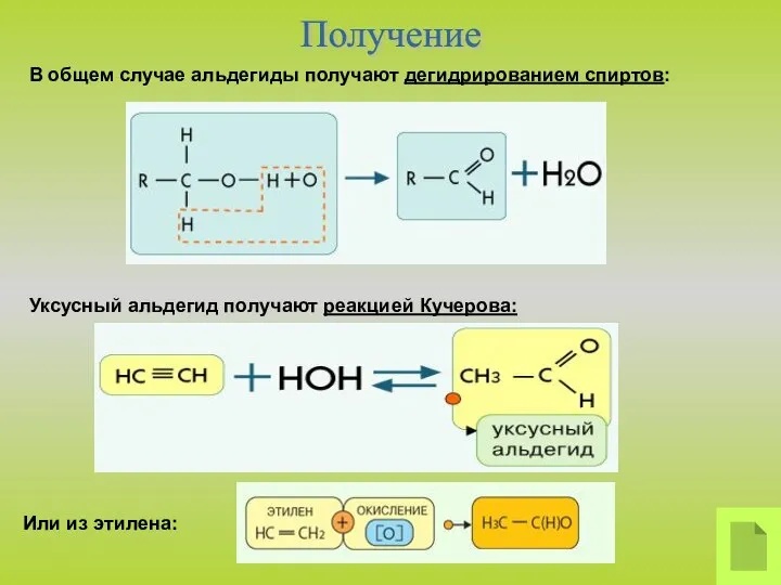 Уксусный альдегид получают реакцией Кучерова: Получение В общем случае альдегиды получают дегидрированием спиртов: Или из этилена: