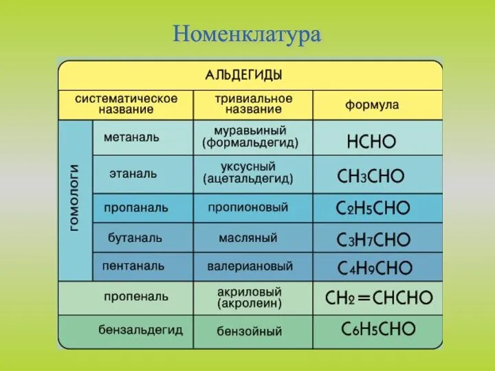 Номенклатура