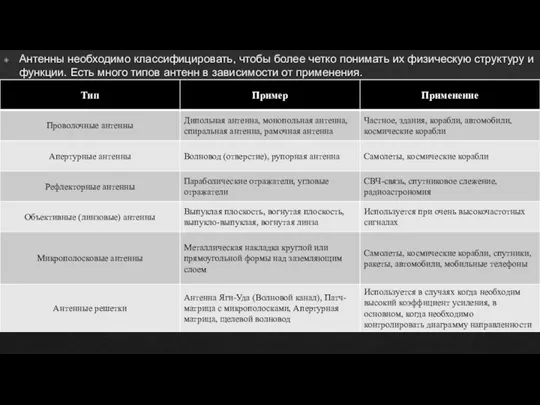 Антенны необходимо классифицировать, чтобы более четко понимать их физическую структуру и функции.