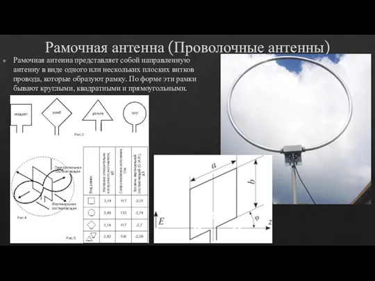 Рамочная антенна (Проволочные антенны) Рамочная антенна представляет собой направленную антенну в виде