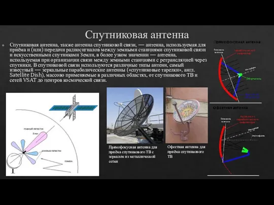 Спутниковая антенна Спутниковая антенна, также антенна спутниковой связи, — антенна, используемая для