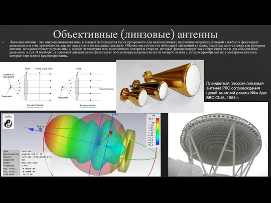 Объективные (линзовые) антенны Линзовая антенна - это микроволновая антенна, в которой используется