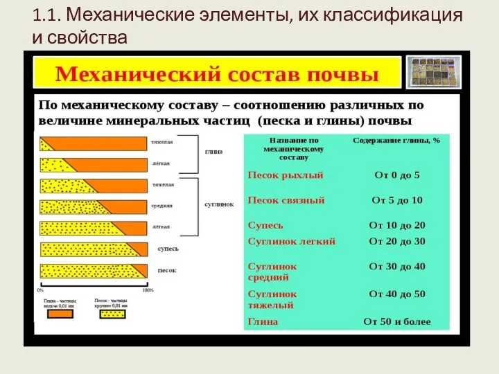 1.1. Механические элементы, их классификация и свойства