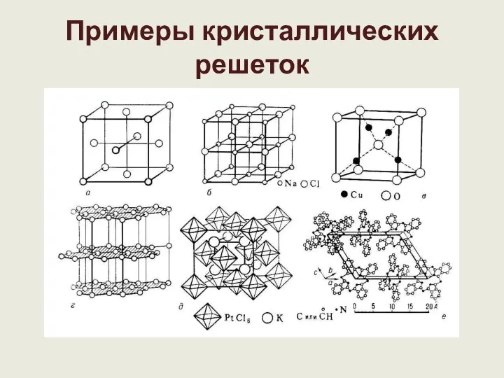 Примеры кристаллических решеток