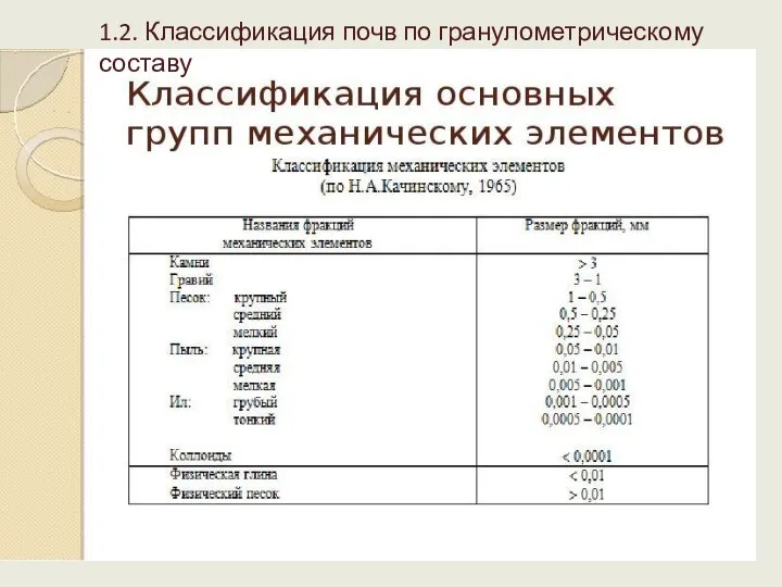 1.2. Классификация почв по гранулометрическому составу