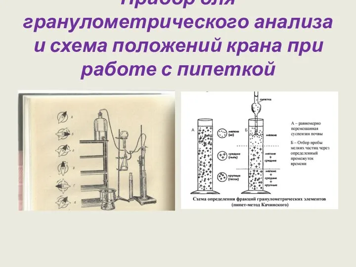 Прибор для гранулометрического анализа и схема положений крана при работе с пипеткой