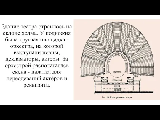 Здание театра строилось на склоне холма. У подножия была круглая площадка -