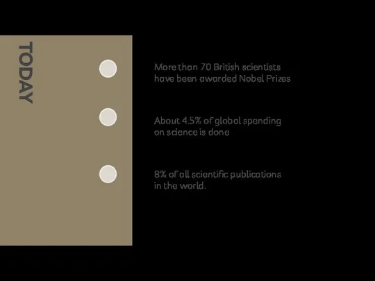 TODAY 8% of all scientific publications in the world. About 4.5% of