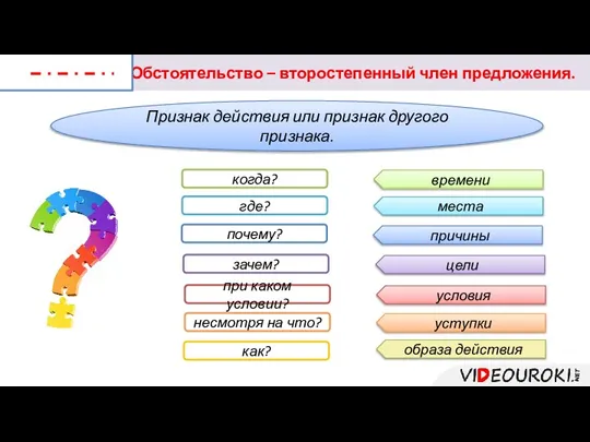 Обстоятельство – второстепенный член предложения. Признак действия или признак другого признака. времени