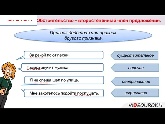 Обстоятельство – второстепенный член предложения. За рекой поют песни. существительное Громко звучит