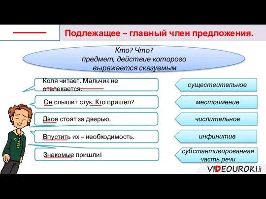 Подлежащее – главный член предложения. Коля читает. Мальчик не отвлекается. Кто? Что?