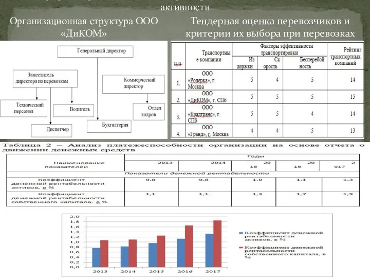 Тендерная оценка перевозчиков и критерии их выбора при перевозках Организационная структура ООО