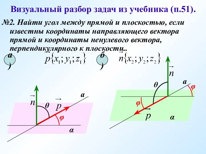 Визуальный разбор задач из учебника (п.51). №2. Найти угол между прямой и