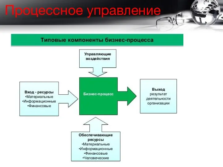 Процессное управление