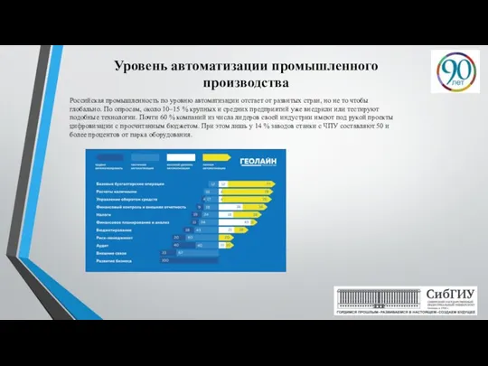 Уровень автоматизации промышленного производства Российская промышленность по уровню автоматизации отстает от развитых