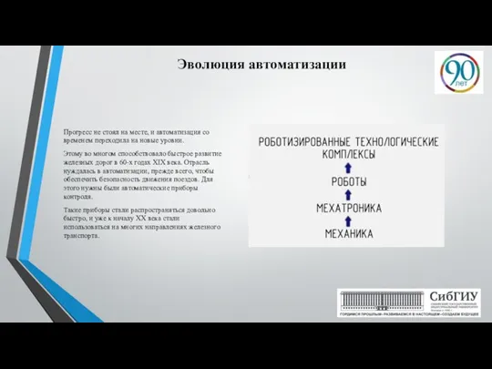 Эволюция автоматизации Прогресс не стоял на месте, и автоматизация со временем переходила