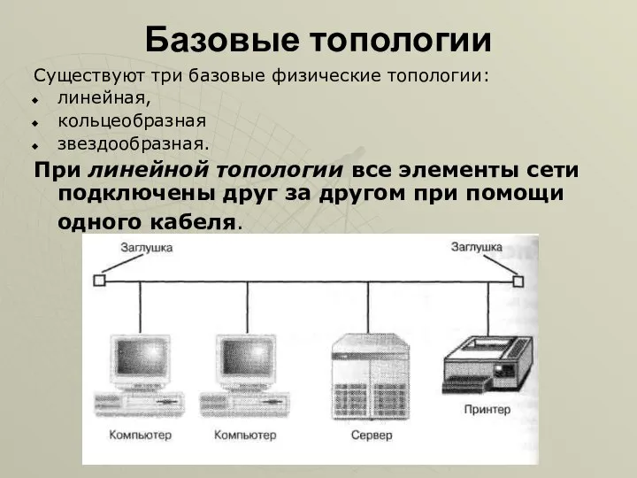 Базовые топологии Существуют три базовые физические топологии: линейная, кольцеобразная звездообразная. При линейной