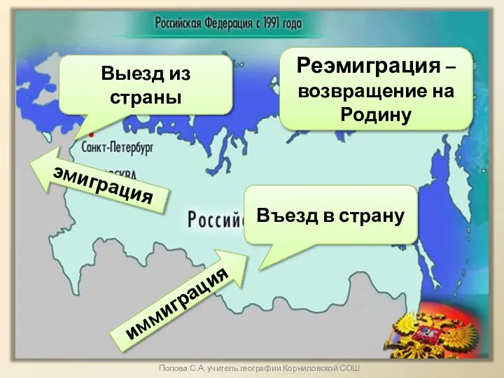 эмиграция иммиграция Выезд из страны Въезд в страну Реэмиграция – возвращение на