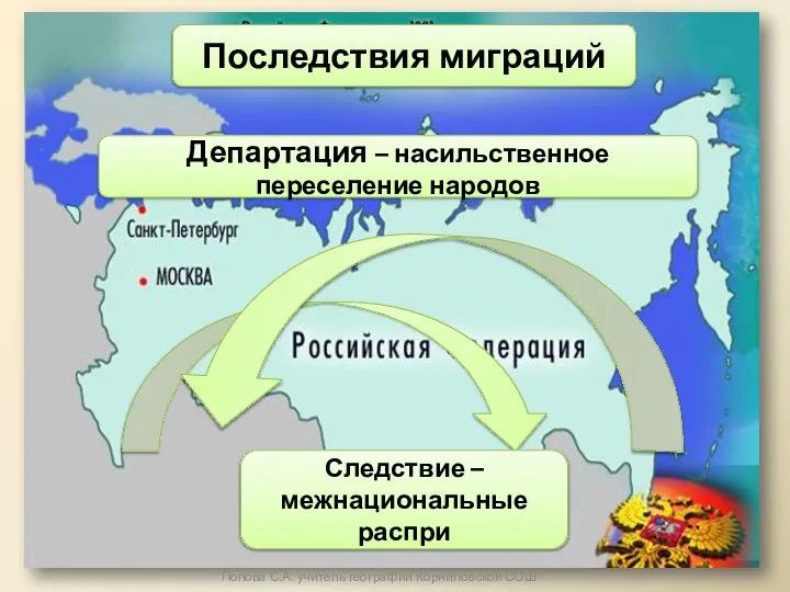 Последствия миграций Департация – насильственное переселение народов Следствие – межнациональные распри Попова