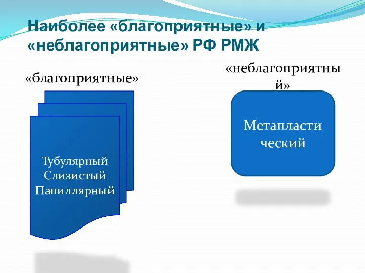 Наиболее «благоприятные» и «неблагоприятные» РФ РМЖ Тубулярный Слизистый Папиллярный «благоприятные» «неблагоприятный» Метапласти ческий