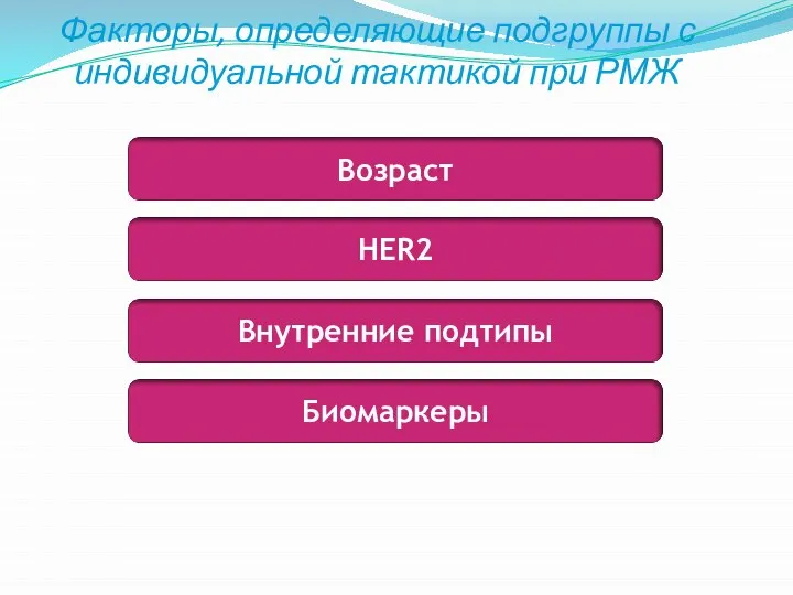 Факторы, определяющие подгруппы с индивидуальной тактикой при РМЖ