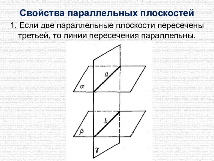 Свойства параллельных плоскостей 1. Если две параллельные плоскости пересечены третьей, то линии пересечения параллельны.