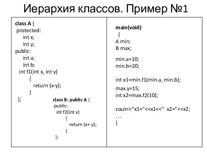 Иерархия классов. Пример №1 class A { protected: int x; int y;