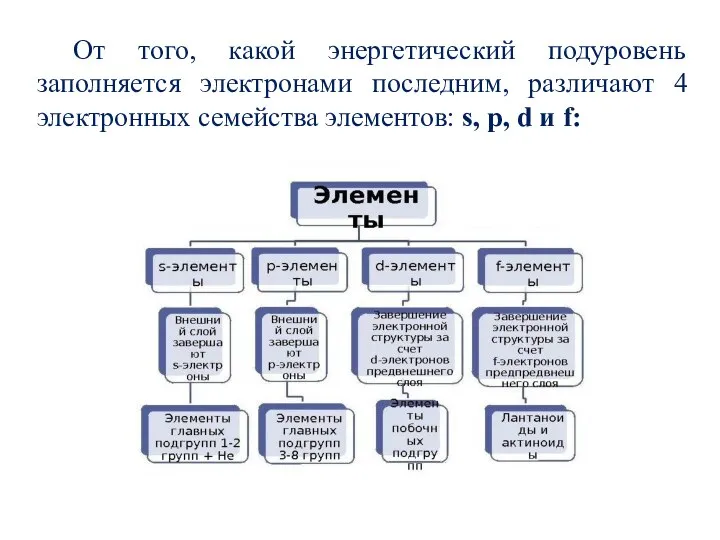 От того, какой энергетический подуровень заполняется электронами последним, различают 4 электронных семейства