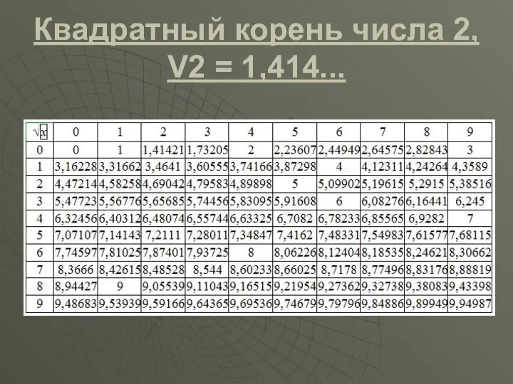 Квадратный корень числа 2, V2 = 1,414...