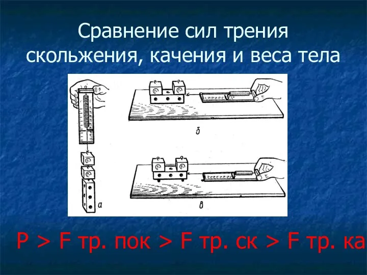 Сравнение сил трения скольжения, качения и веса тела P > F тр.