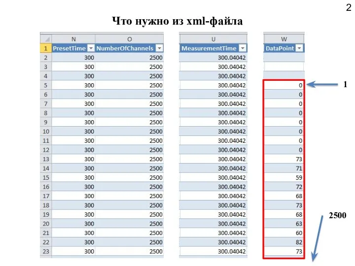 Что нужно из xml-файла 1 2500