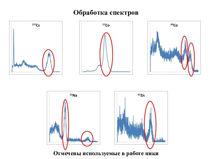 Обработка спектров Отмечены используемые в работе пики