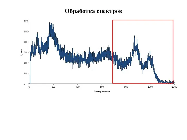 Обработка спектров