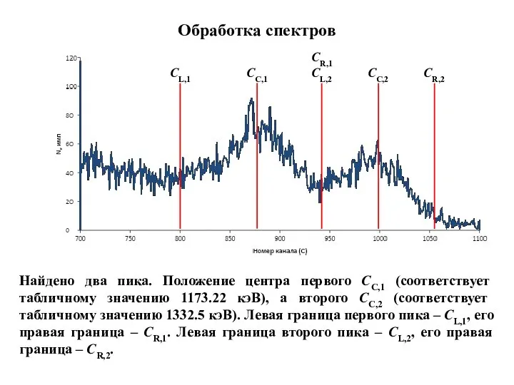 Обработка спектров CL,1 CC,1 CR,1 CL,2 CR,2 CC,2 Найдено два пика. Положение