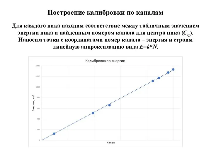 Построение калибровки по каналам Для каждого пика находим соответствие между табличным значением