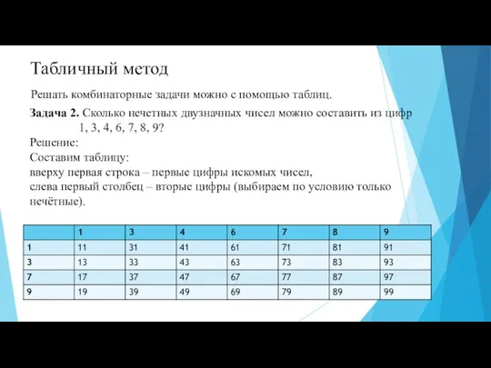 Табличный метод Решать комбинаторные задачи можно с помощью таблиц. Задача 2. Сколько