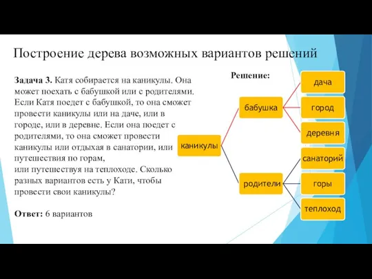 Построение дерева возможных вариантов решений Задача 3. Катя собирается на каникулы. Она