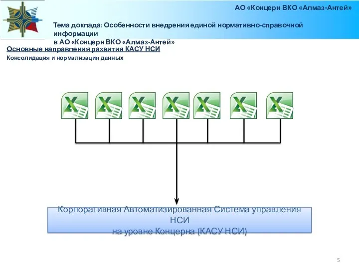 Основные направления развития КАСУ НСИ Консолидация и нормализация данных Тема доклада: Особенности