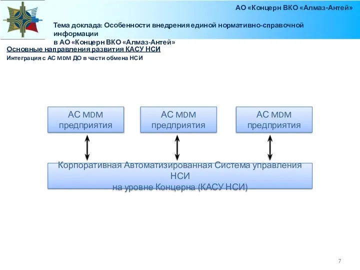 Основные направления развития КАСУ НСИ Интеграция с АС MDM ДО в части