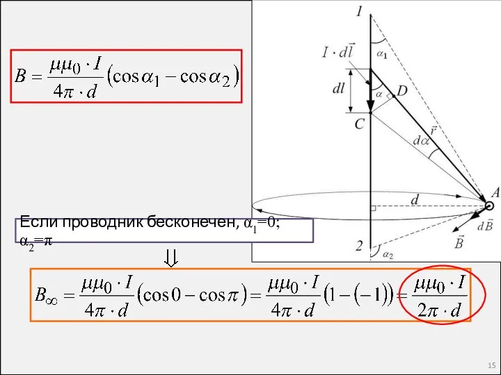 Если проводник бесконечен, α1=0; α2=π