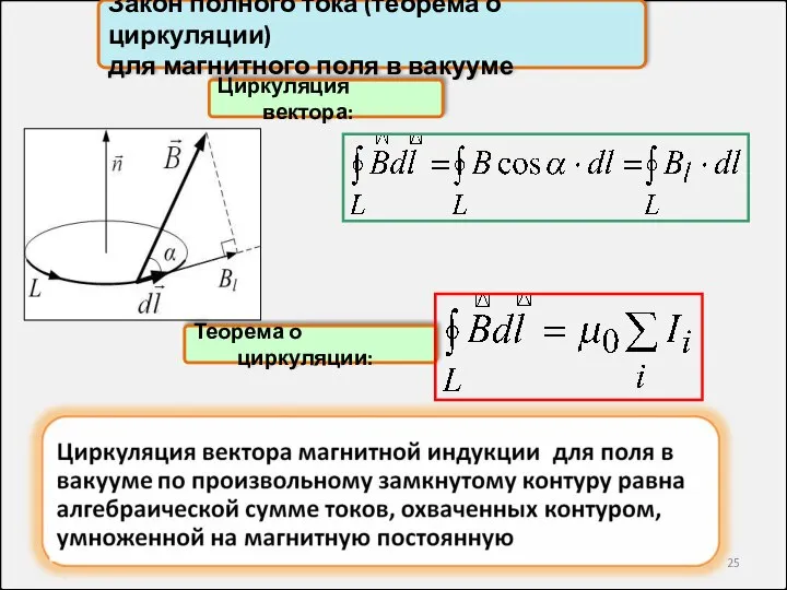 Закон полного тока (теорема о циркуляции) для магнитного поля в вакууме Теорема о циркуляции: Циркуляция вектора: