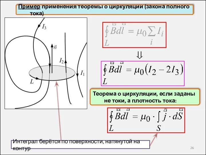 Пример применения теоремы о циркуляции (закона полного тока) Теорема о циркуляции, если