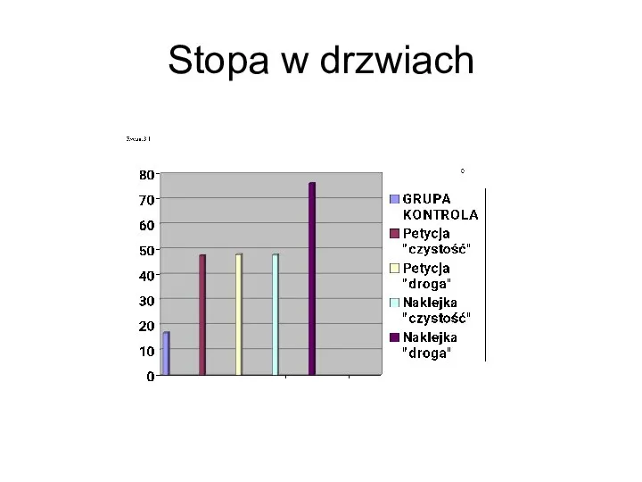 Stopa w drzwiach